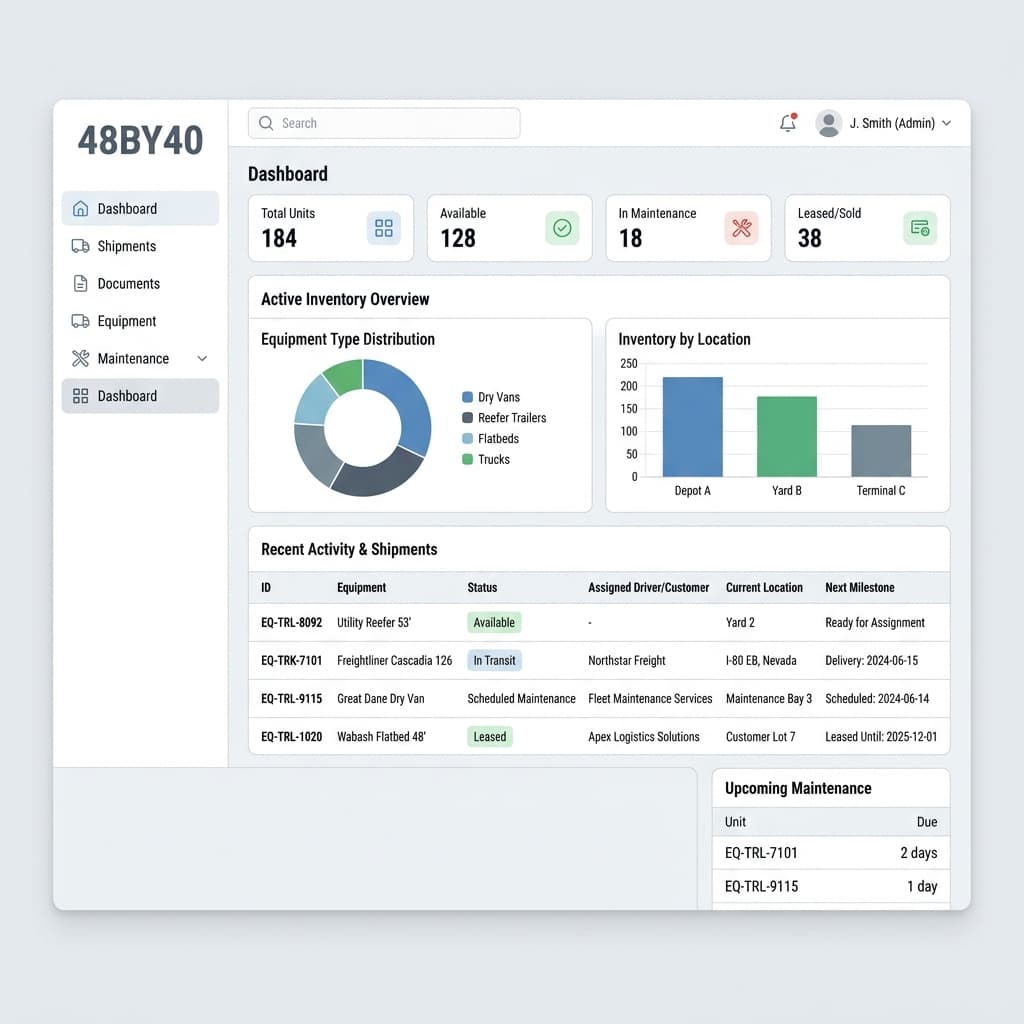 Equipment dealer ecosystem composition — digital catalog grid alongside a transactional pipeline surface